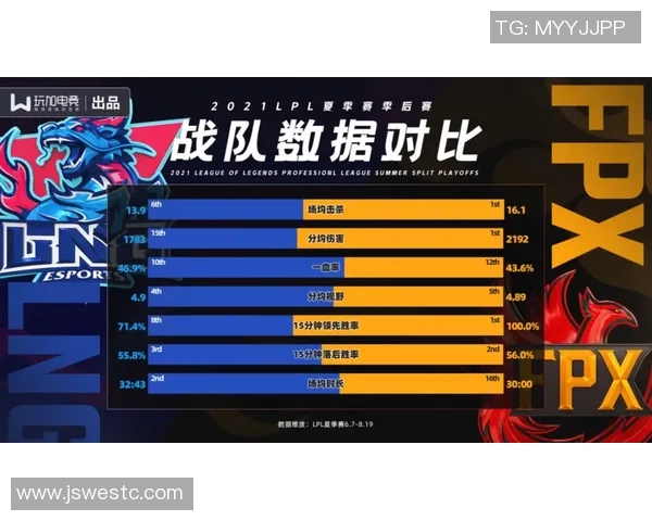 聚焦英雄联盟LNG战队的团队协作与默契配合探讨MBA