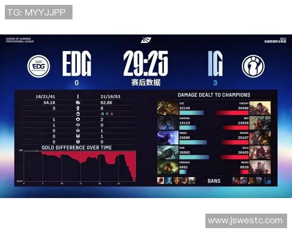 赛后复盘：IG与EDG的速度较量揭示了战术深度与团队默契