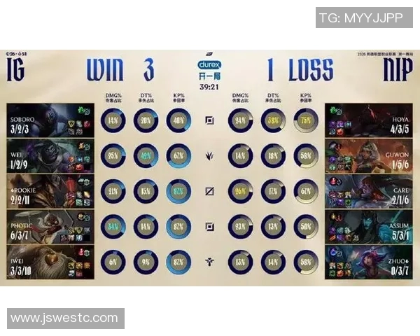 IG的蜕变之路：从巅峰荣耀到重塑自我之旅